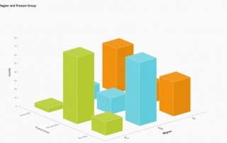 SAP Lumira – Leverage Customer Seminar – October 2015