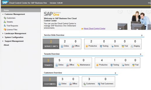 Cloud Control Center Cloud Control Center