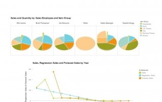 SAP Business One Lumira – create your own reports – SAP Lumira – Self Service Business Intelligence