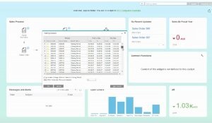 Creating Financial Periods in SAP Business One