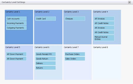 Cash Flow Forecasting - SAP Business One HANA