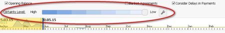 Cash Flow Forecasting - SAP Business One HANA