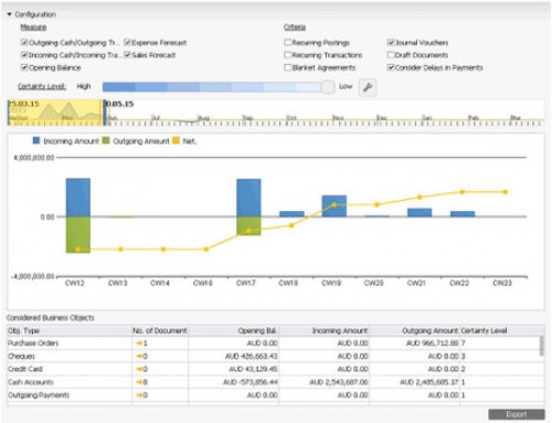 SAP Business One HANA – Cash Flow Forecasting