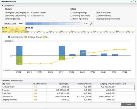 Cash Flow Forecasting - SAP Business One HANA