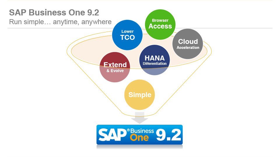 SAP Business One 9.2 General Release