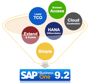 SAP-Business-One-9.2