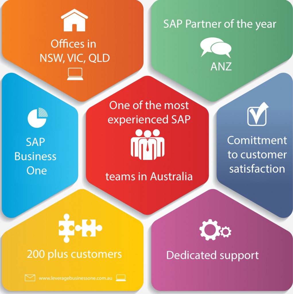 Australia's SAP Business One Implementation Partner