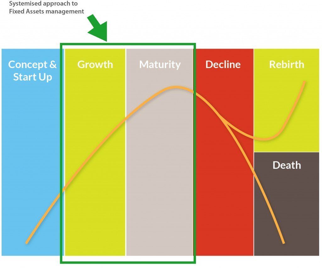 Systemised Fixed Asset Management with SAP Business One