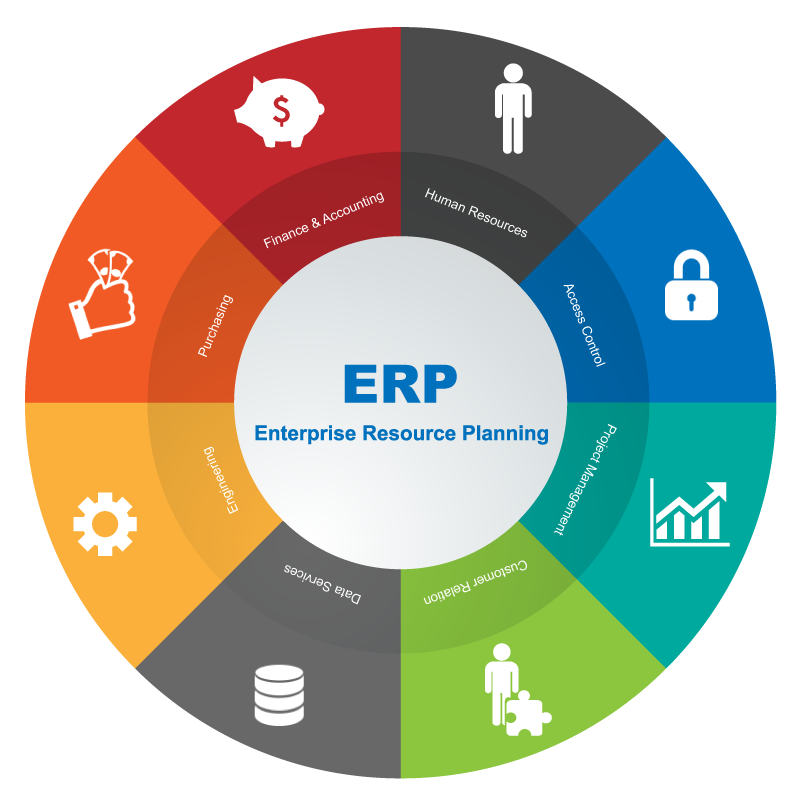 What is ERP?