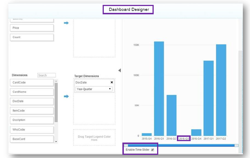 Analytics Dashboard Designer in SAP Business One 9.3 