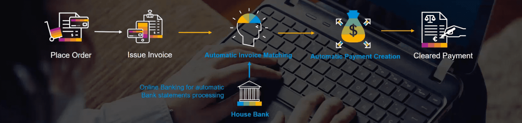 AI Powered Order-to-cash with SAP Business One and Leonardo