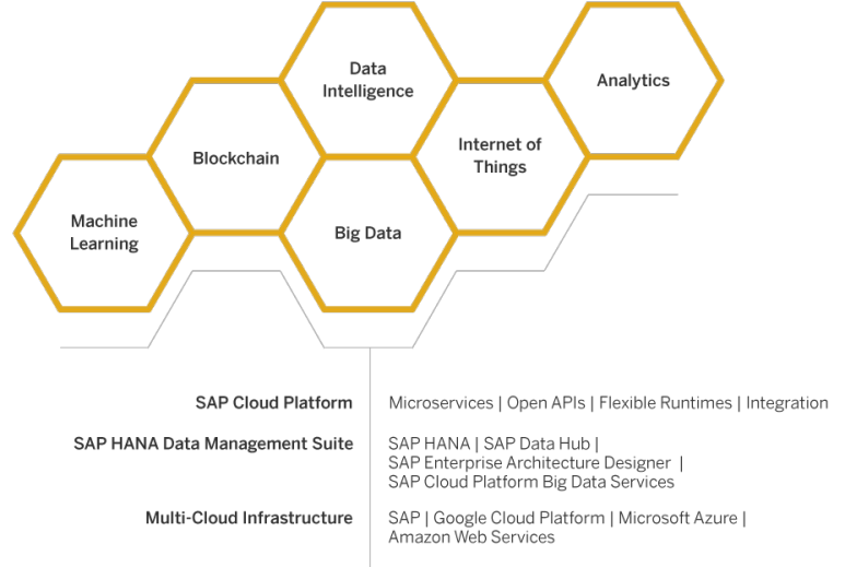 What is SAP Leonardo?png