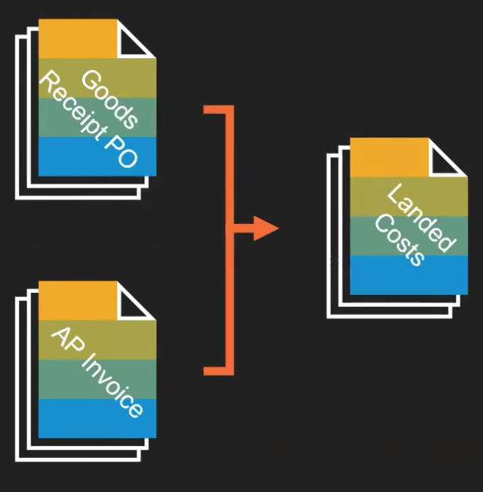 Handling landed costs in SAP Business One purchase orders