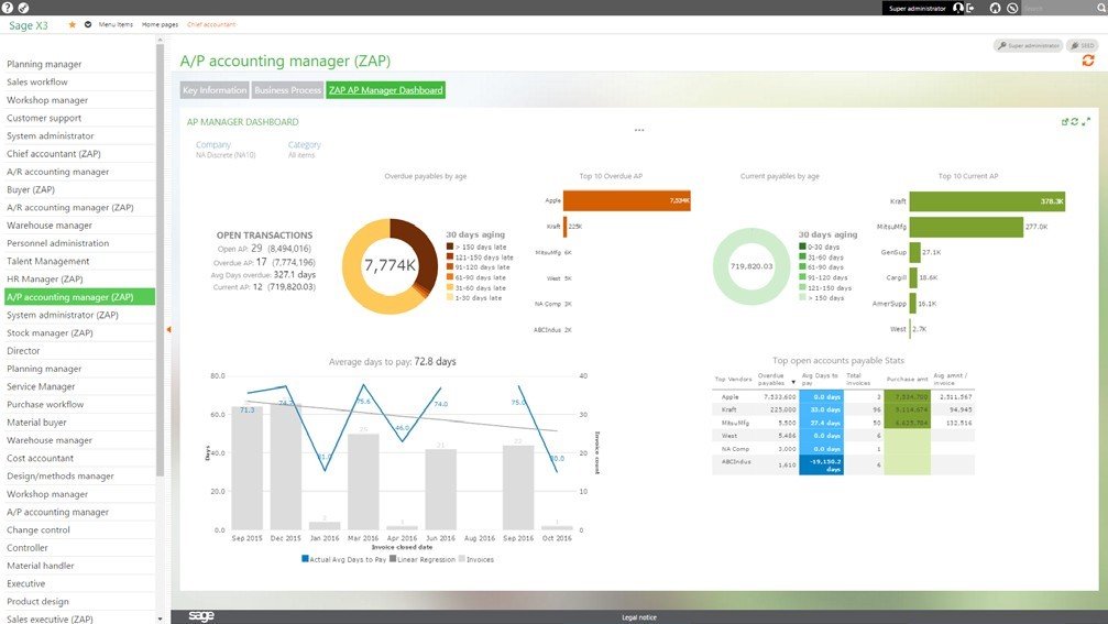 Accounts payable dashboard