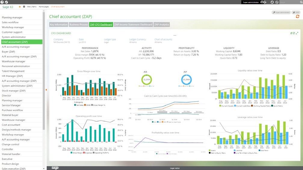 CFO dashboard