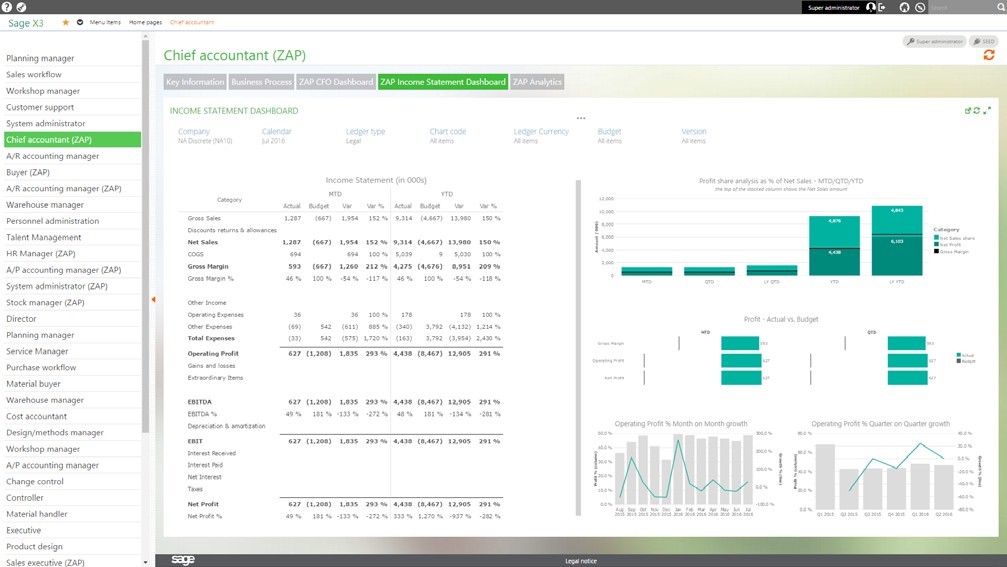 Income statement dashboard