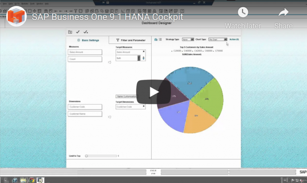 SAP Business One HANA Cockpit